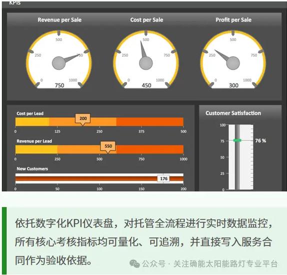 全節(jié)能新一代市政智慧路燈節(jié)能改造方案——合同能源管理合作模式