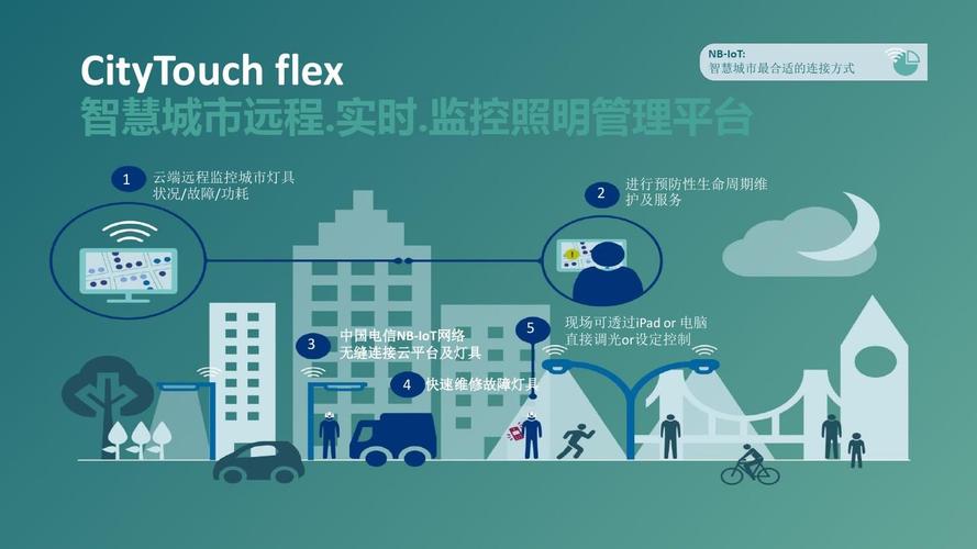 智慧照明與合同能源管理 城市節(jié)能減排的新路徑