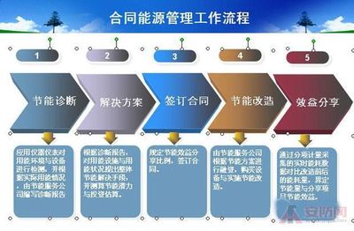 【燃煤生物質鍋爐承包能源托管】價格_廠家 - 中國供應商